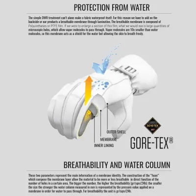 LEVEL EVOLUTION GORE-TEX black